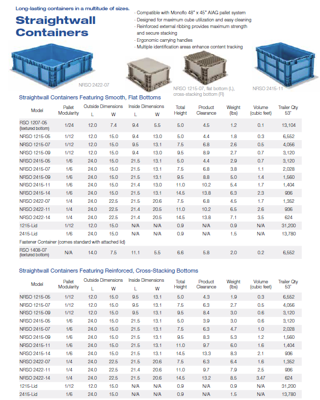 Straightwall Containers